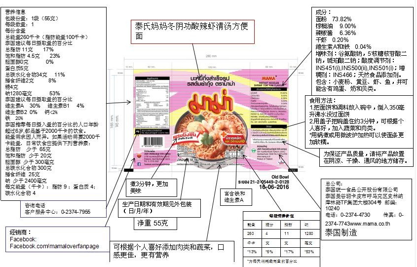 食品相关成分是否符合国家要求，能否进口？